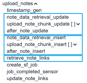 List of DAG Steps relating to Uploading Notes